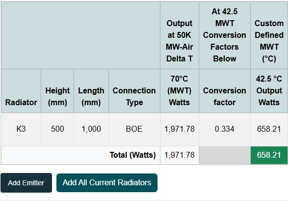 Emitter and radiator sizing