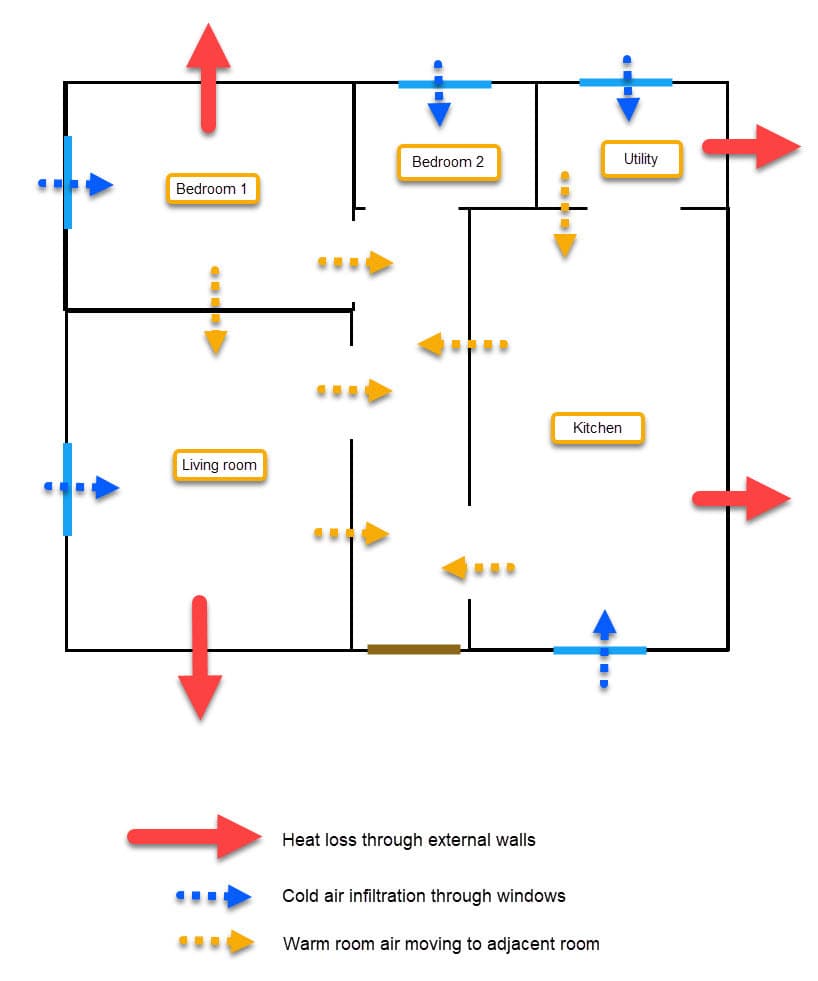 Thermal Bridging Diagram