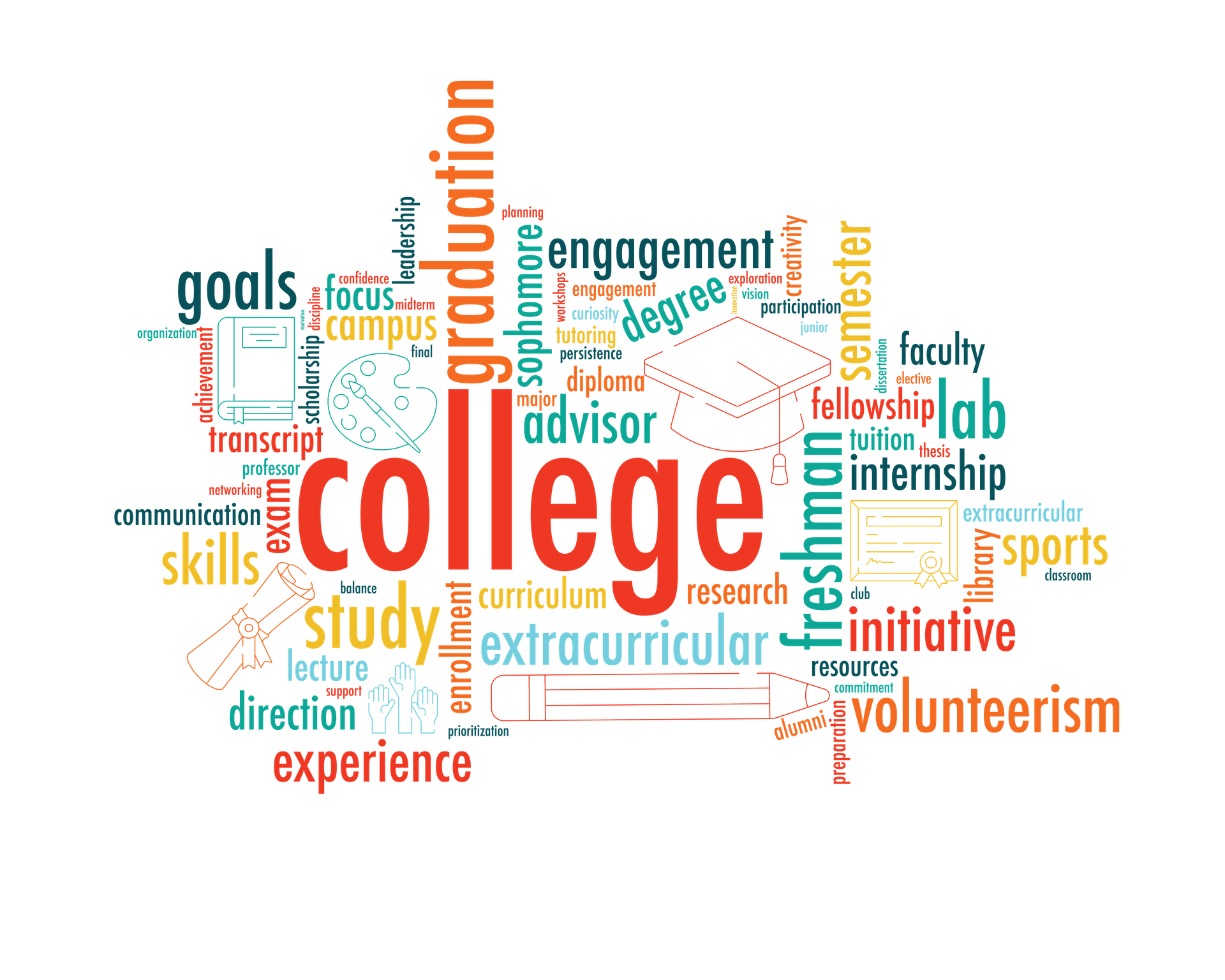 Colleges Word Cloud