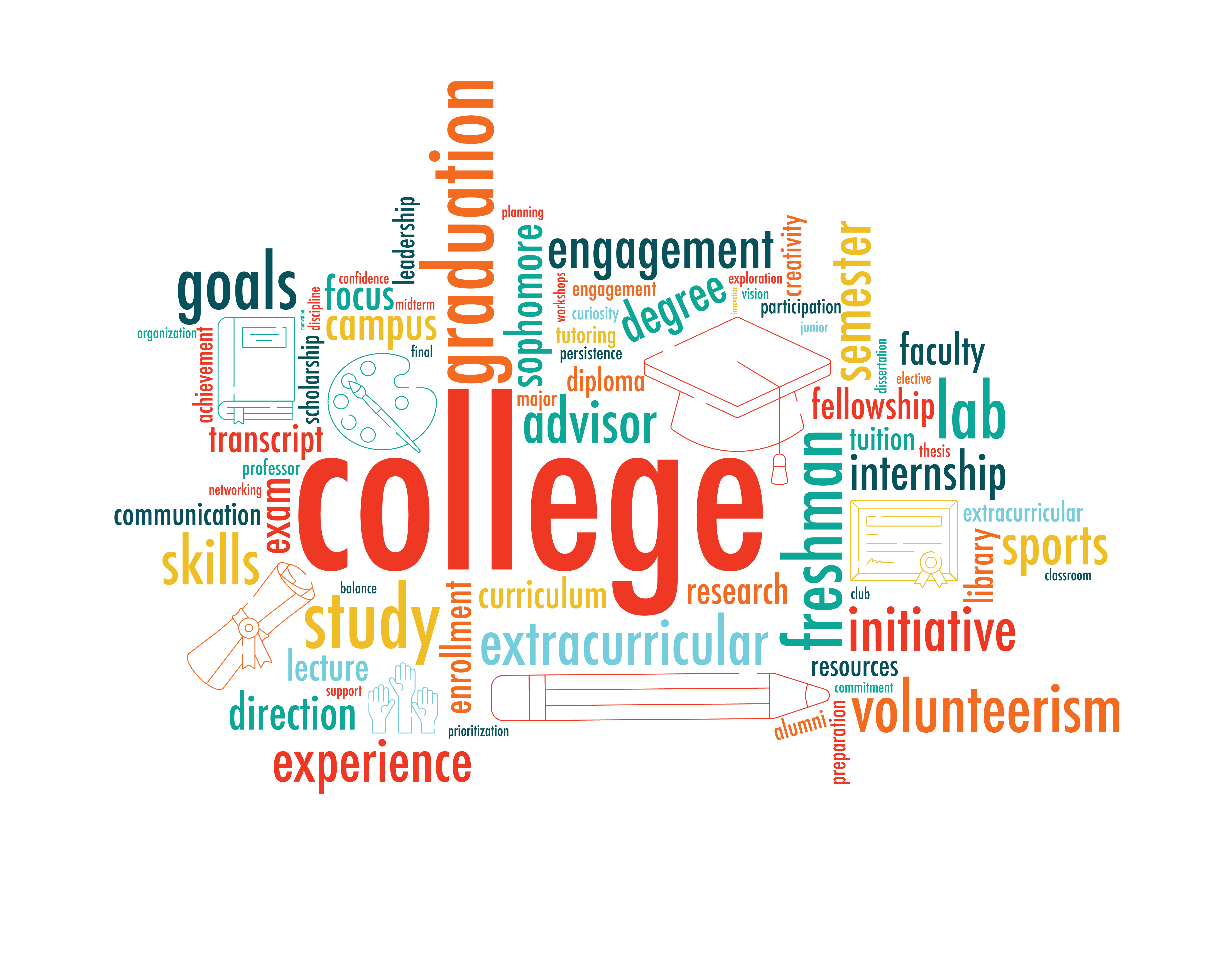 Colleges Word Cloud